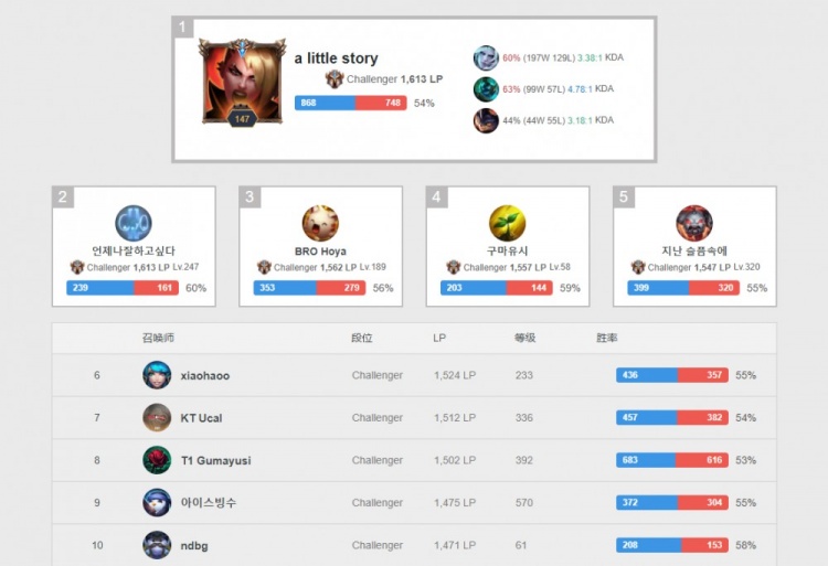 对手可乘之 对手可乘之